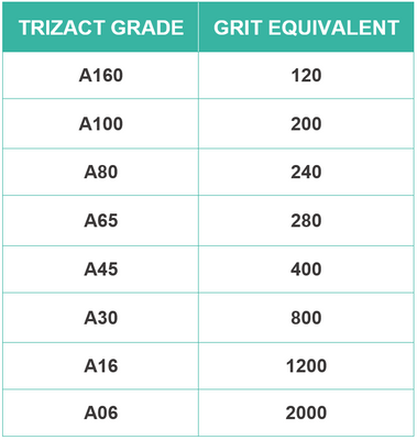Trizact Belt 6 x 610mm 237AA